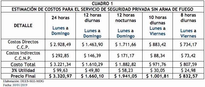 Autorizacion De Funcionamiento Bienal Para Centros De Formacion Y