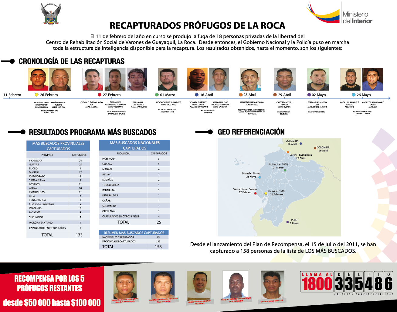 Cuadro recapturados La Roca - corte al 26mayo2013